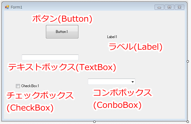 いくつかのコントロール