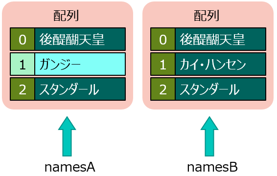 配列のコピー