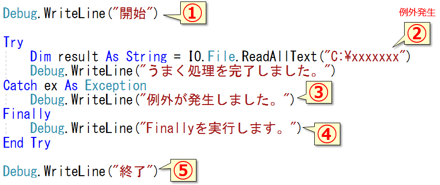 Finallyの実行順序