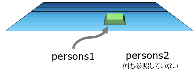 何も参照してない変数