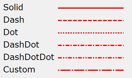 各種点線・破線