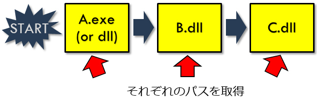 Vb 実行中のプログラムのパスを取得する